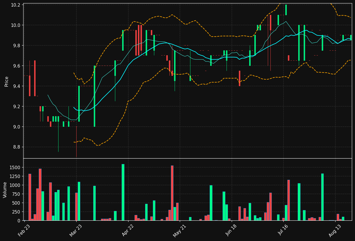 CBSM.PA chart