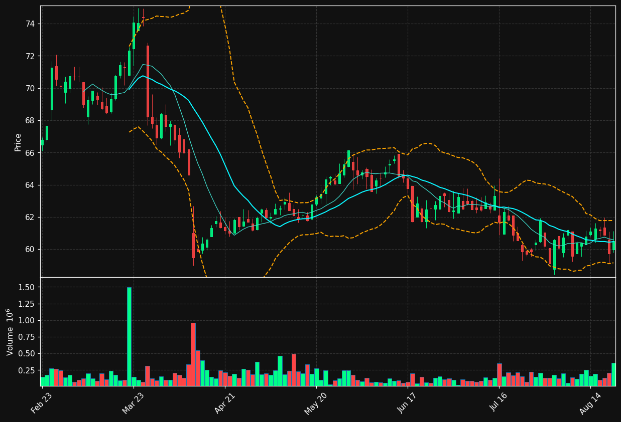 CCA.TO chart