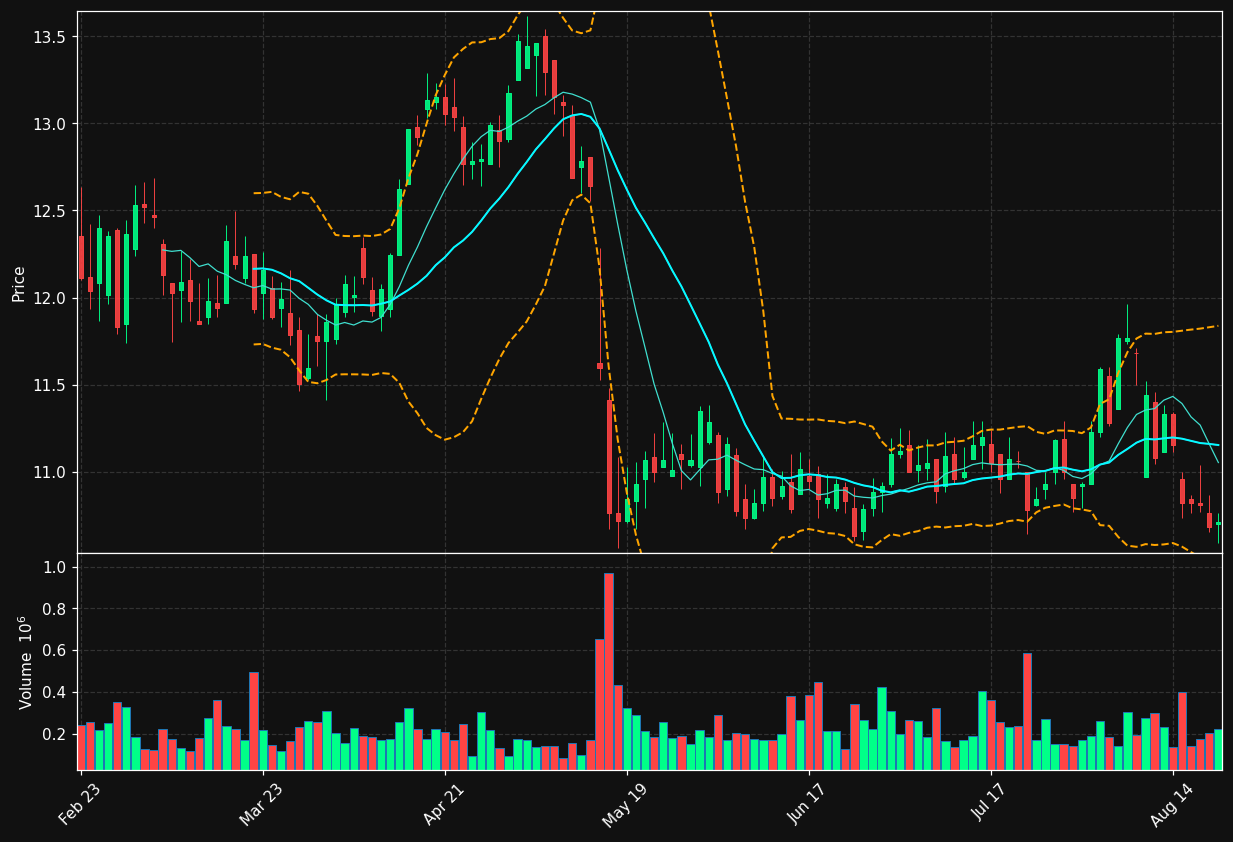 CCAP chart