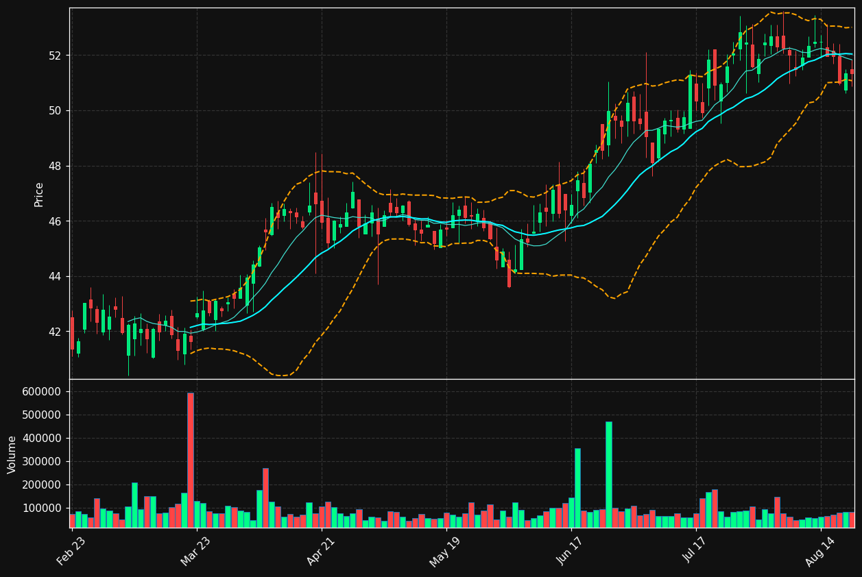 CCBG chart