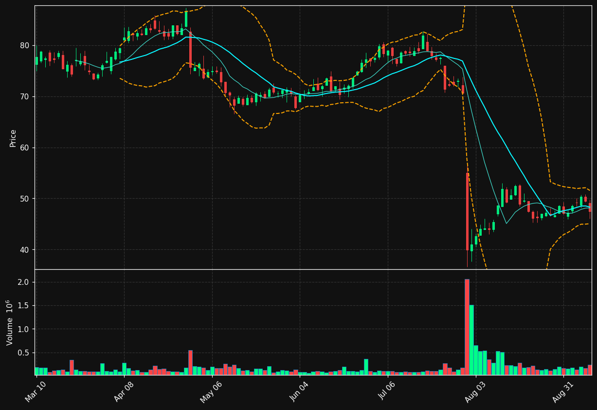 CCB chart