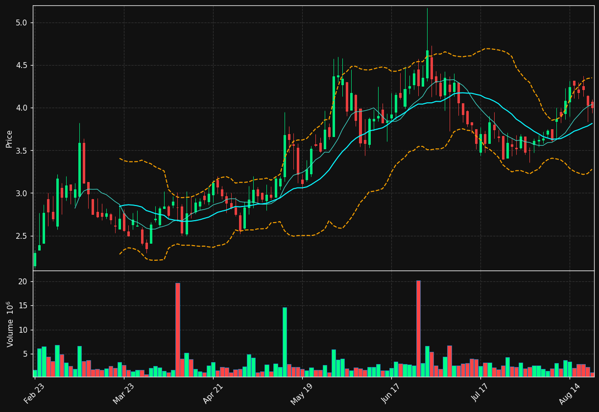 CCCC chart