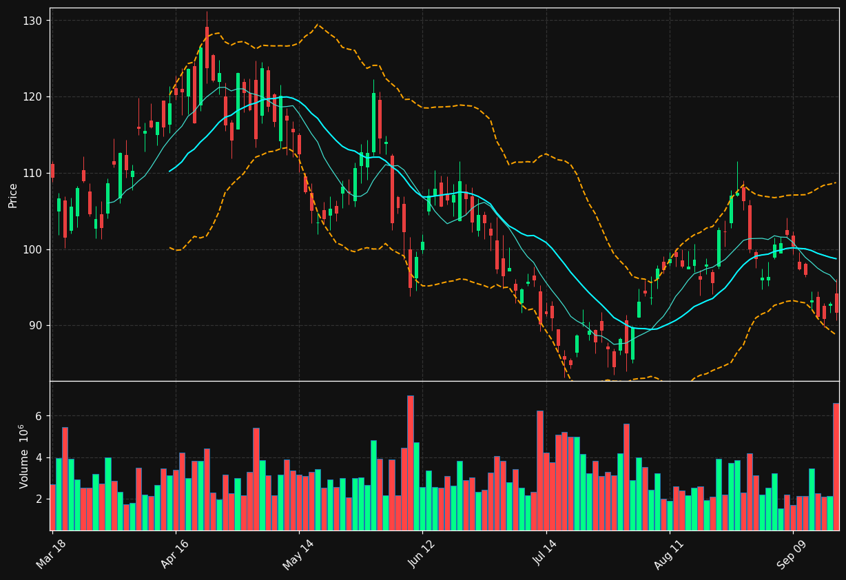 CCJ chart