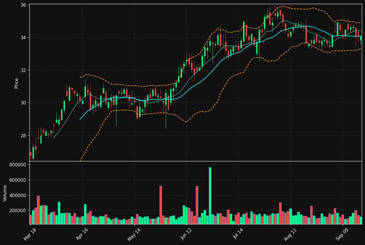 CCNE chart
