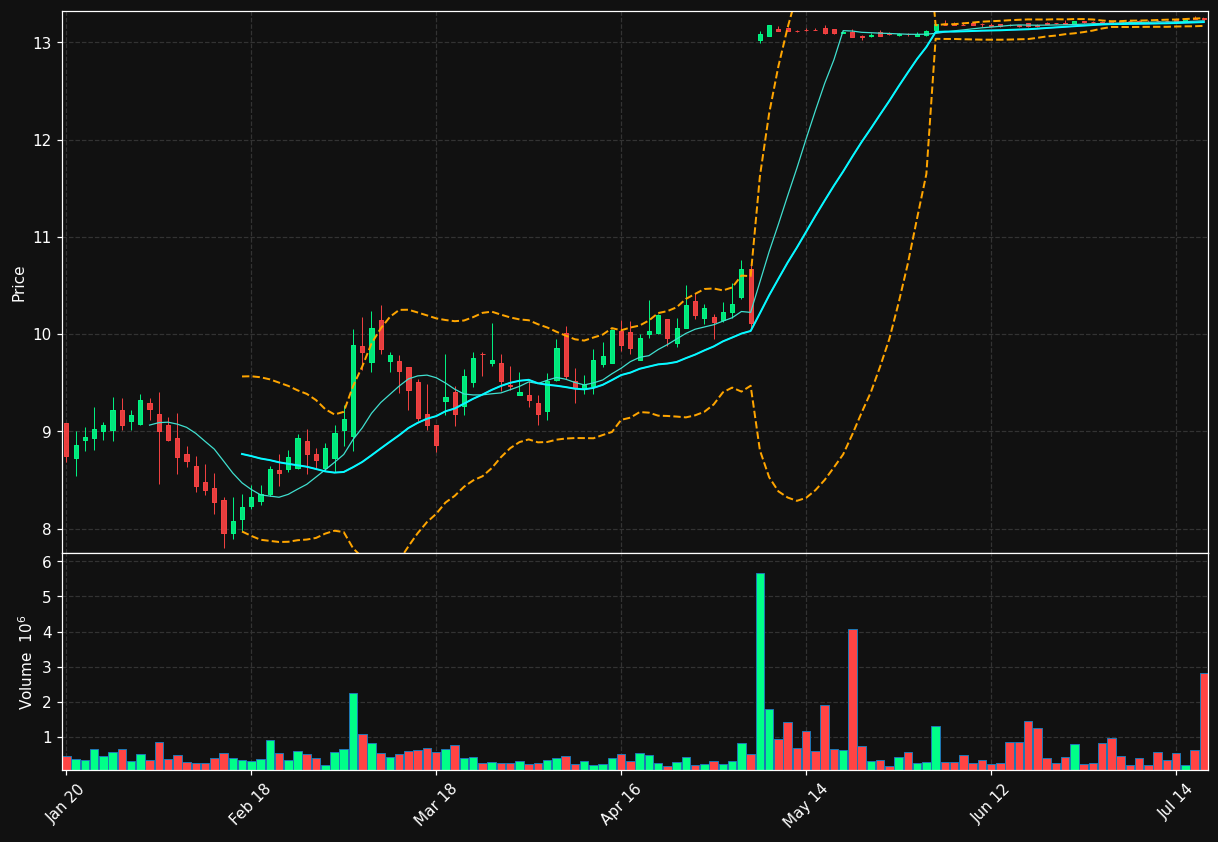 CCRN chart