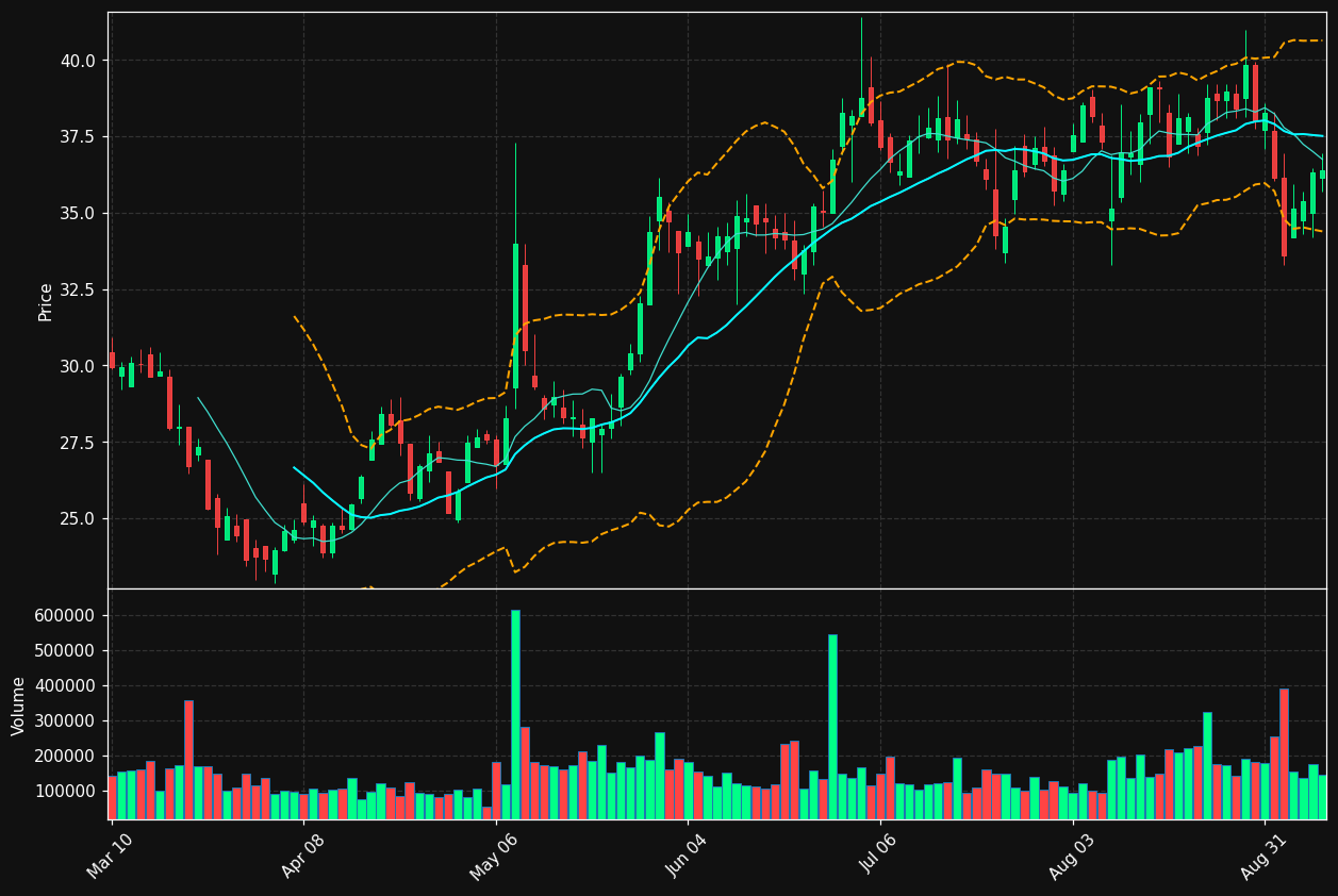CCSI chart