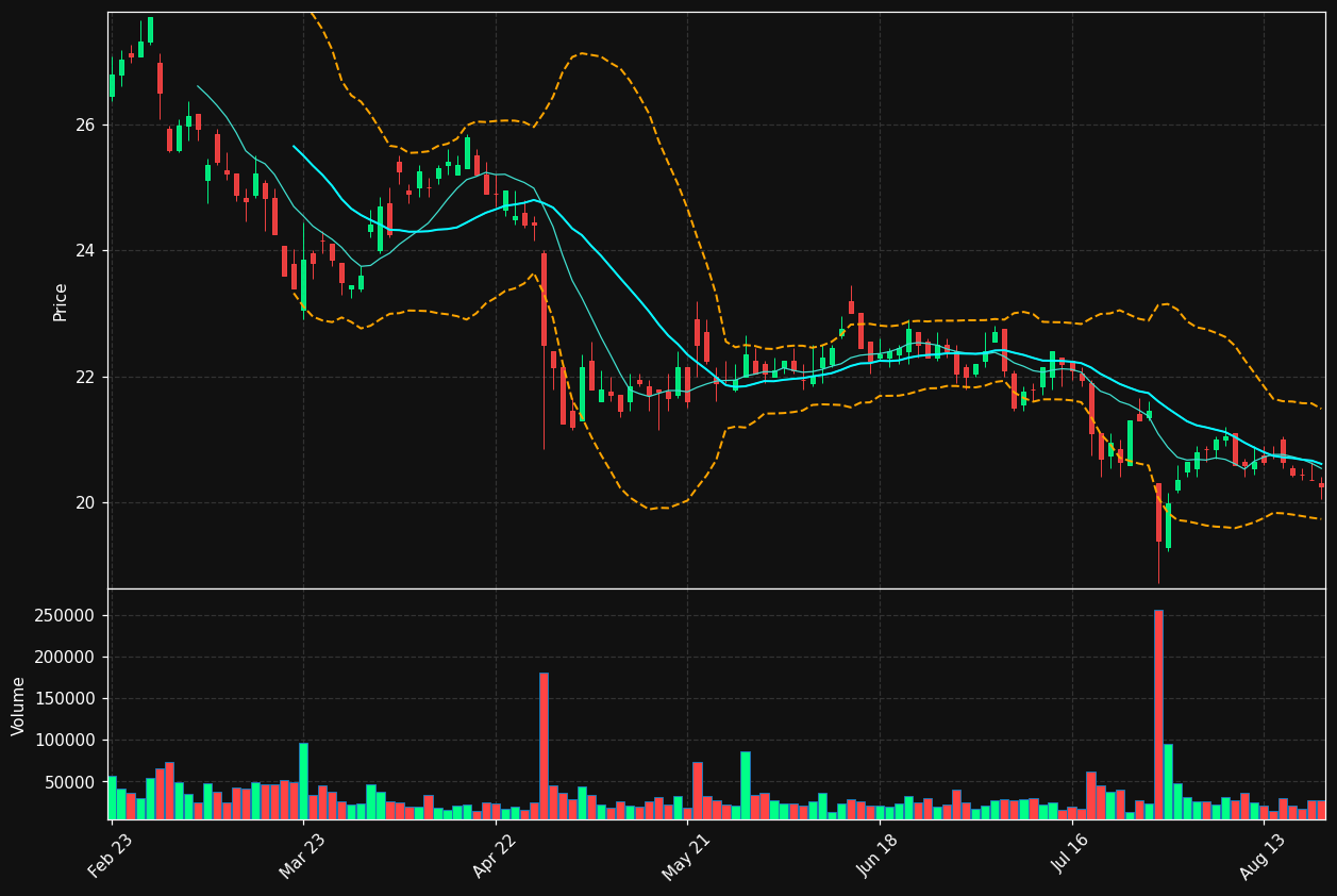 CDA.PA chart