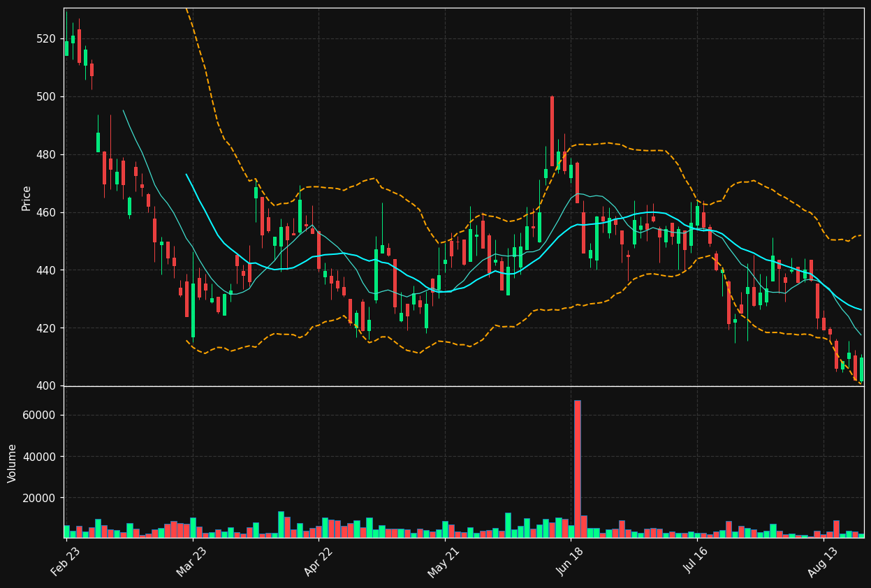 CDI.PA chart