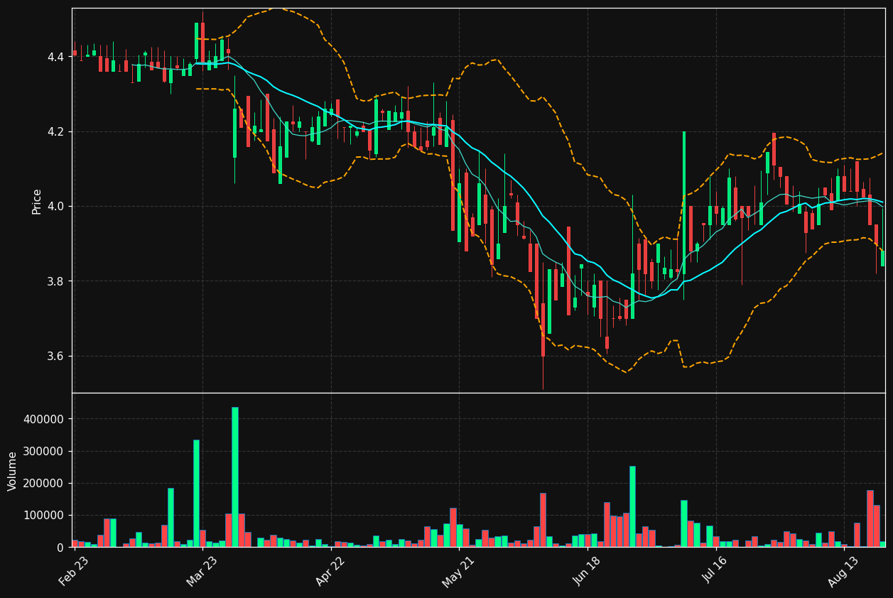CEC.DE chart