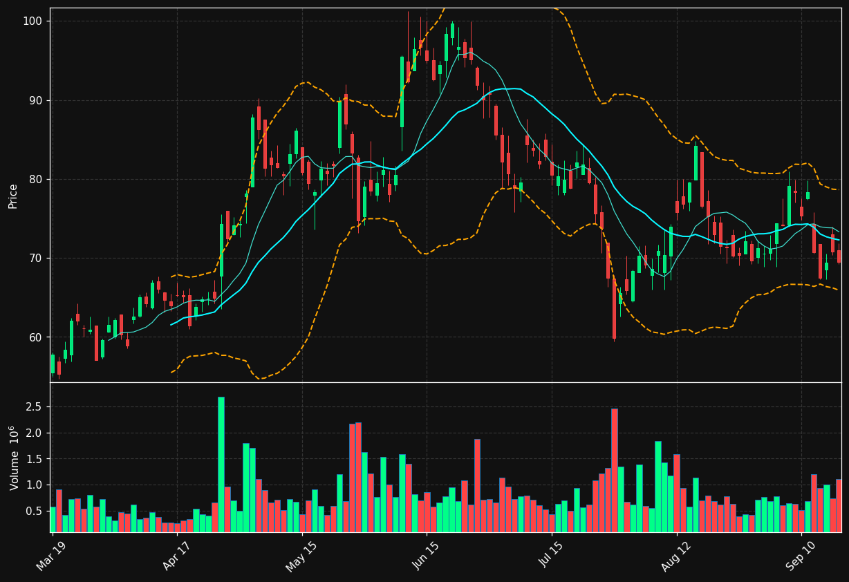 CECO chart