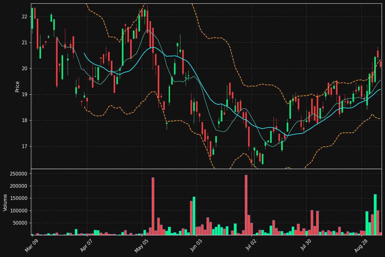 CEGS.TO chart