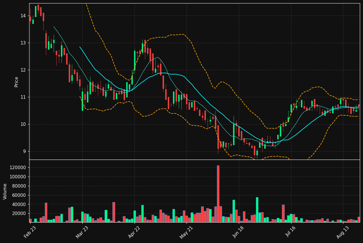 CEK.DE chart