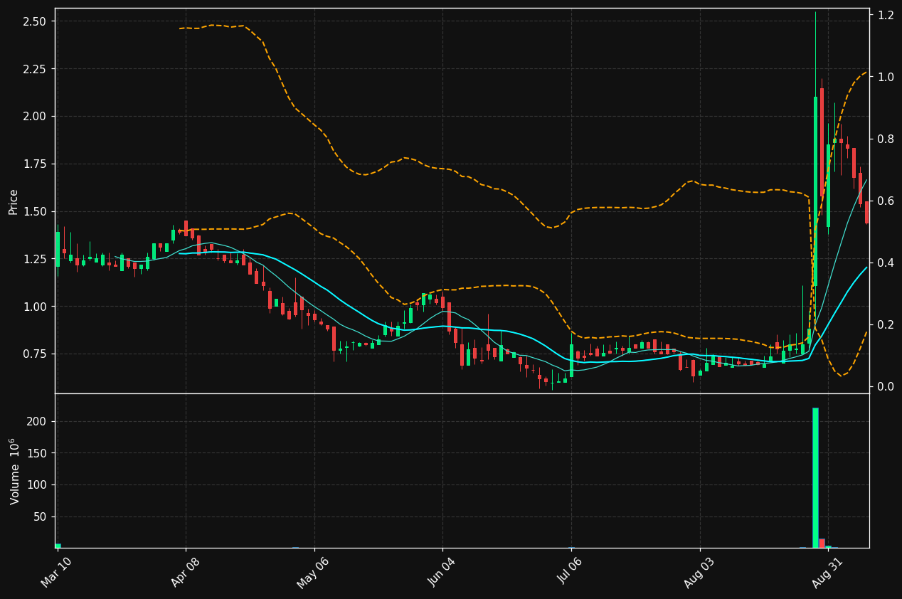 CELU chart