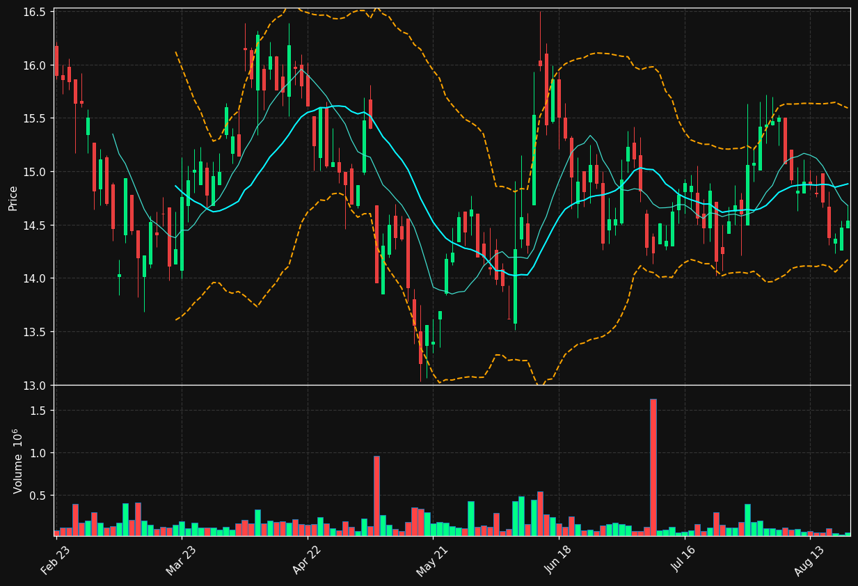 CEM.MI chart