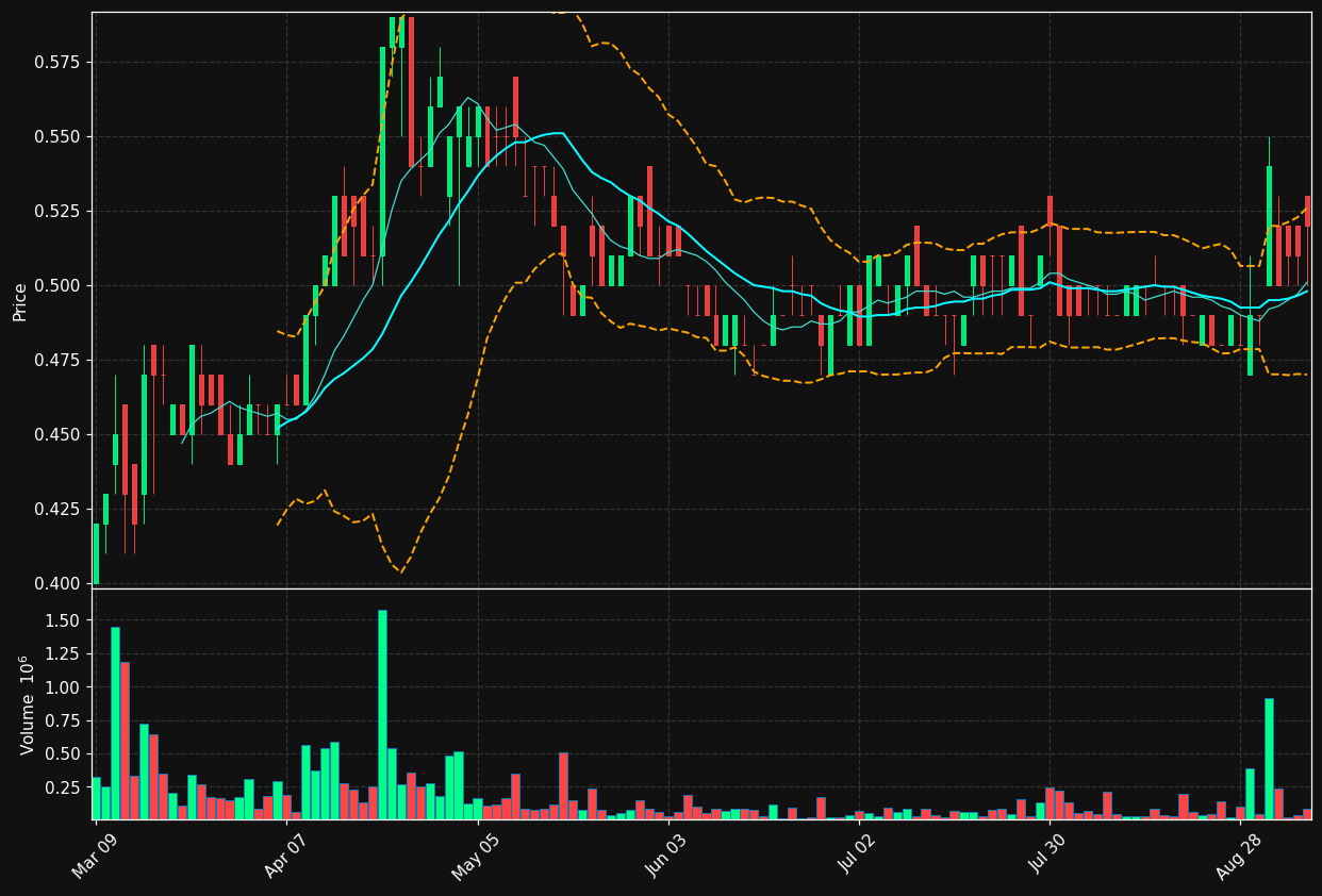 CEMX.TO chart