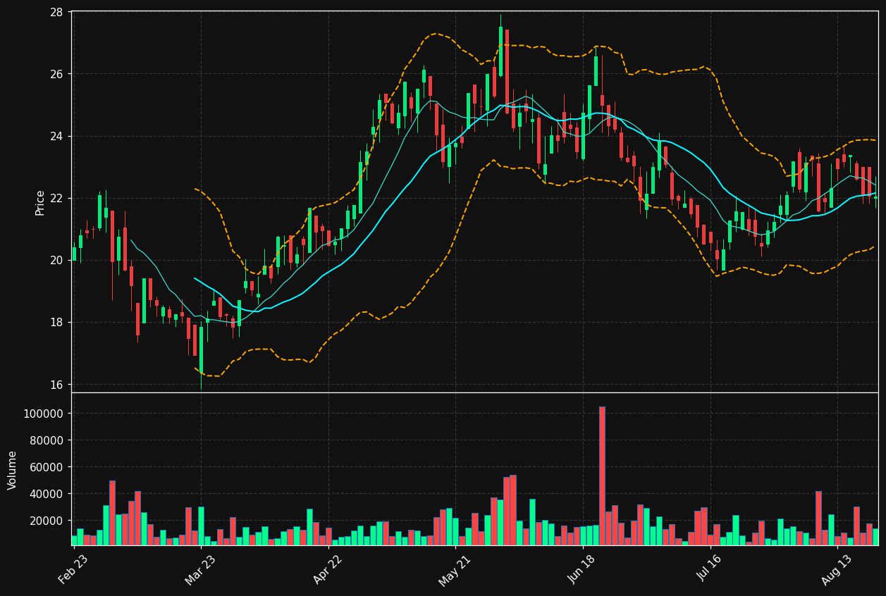 CENER.BR chart