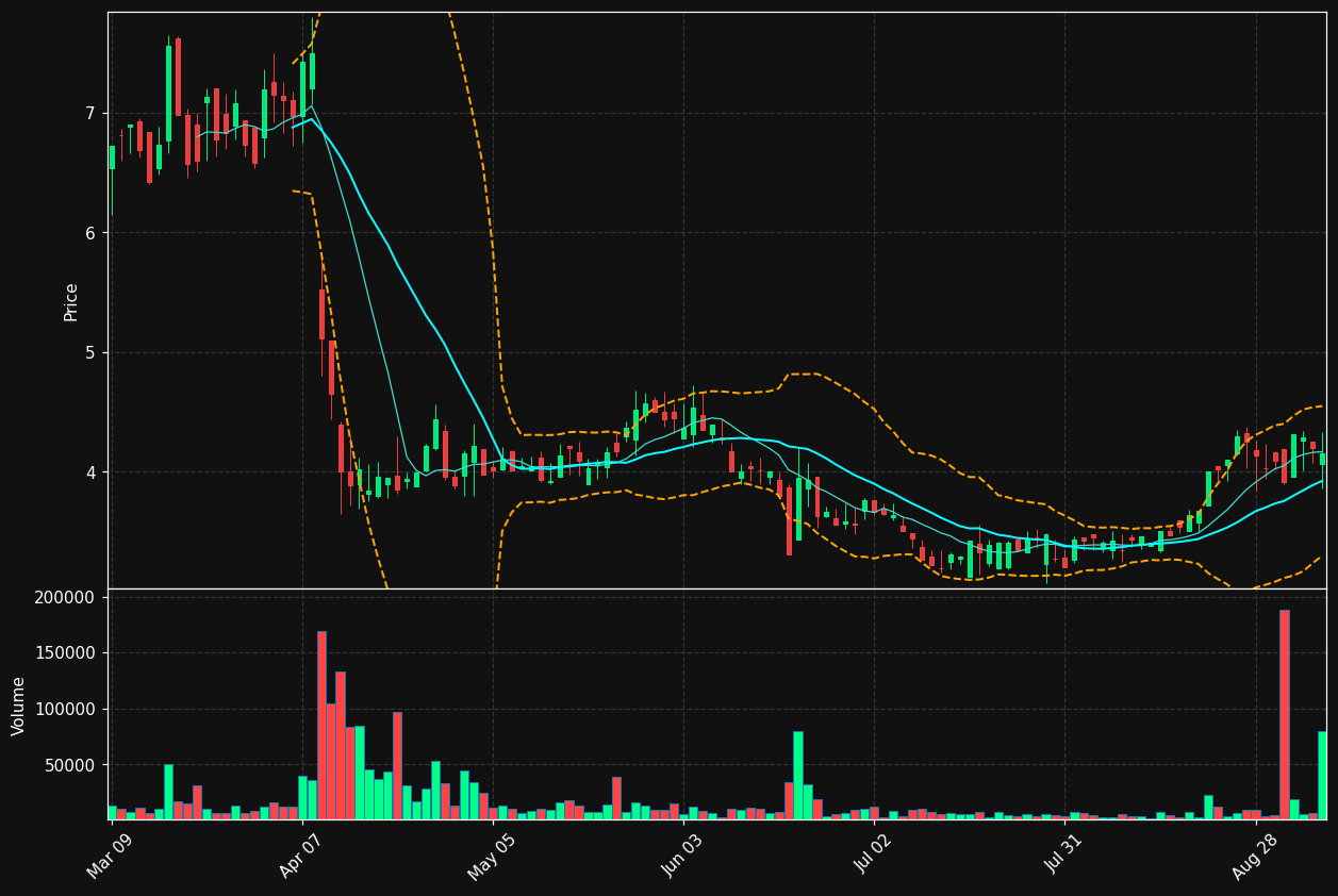 CENN chart