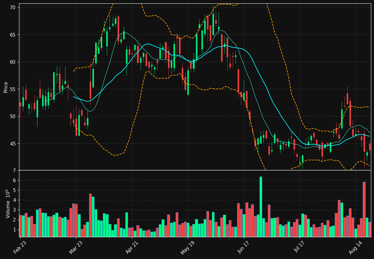 CENX chart
