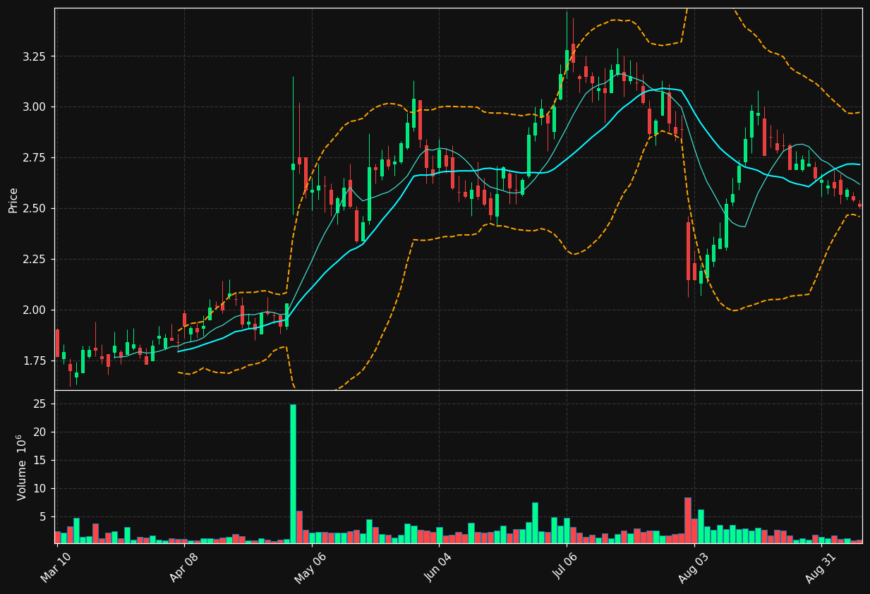 CERS chart