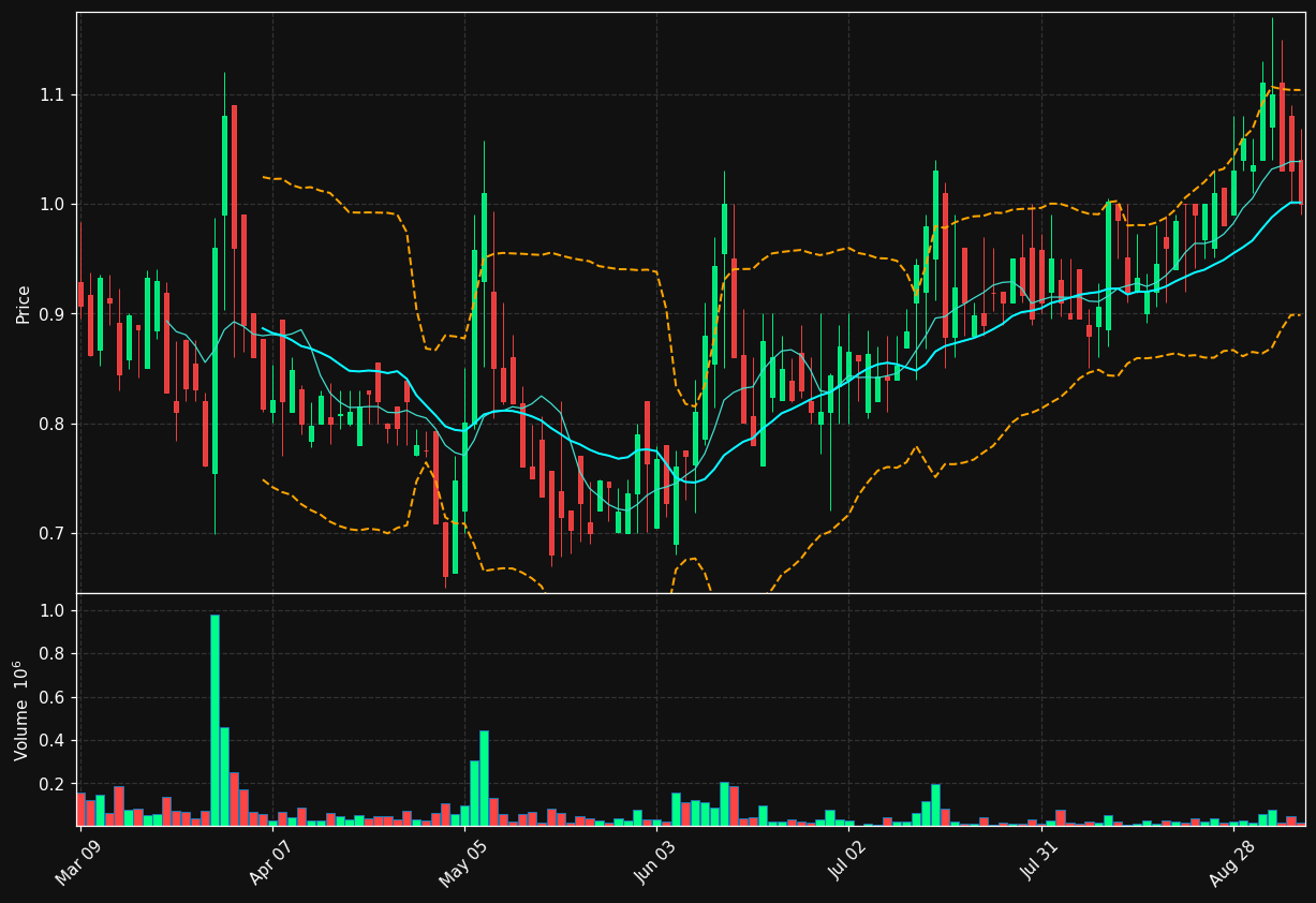 CETY chart