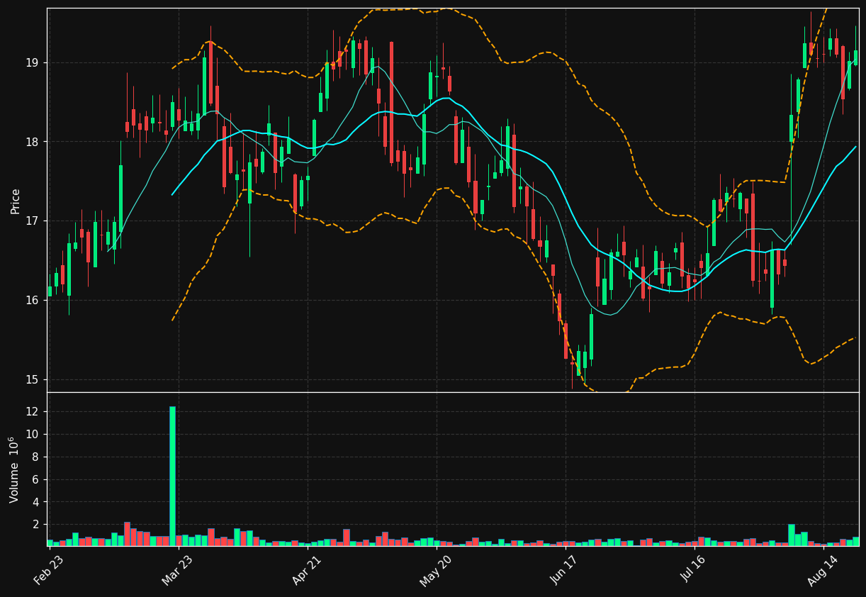 CEU.TO chart