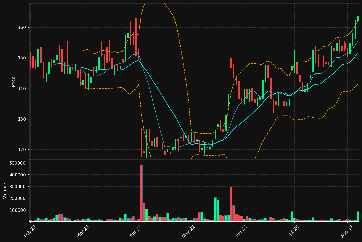 CEVI.ST chart