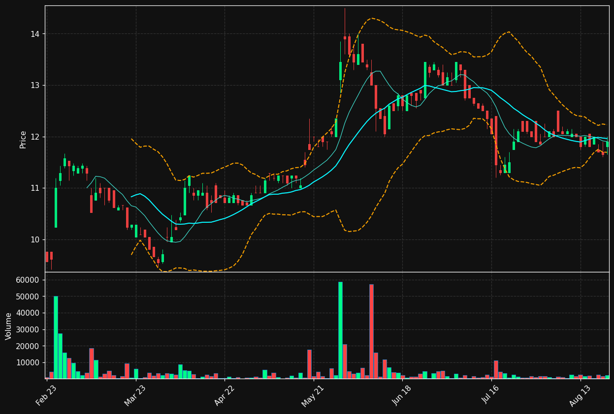 CFEB.BR chart