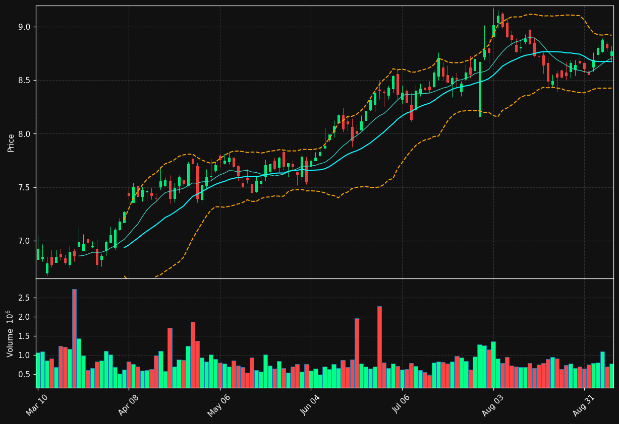 CFFN chart