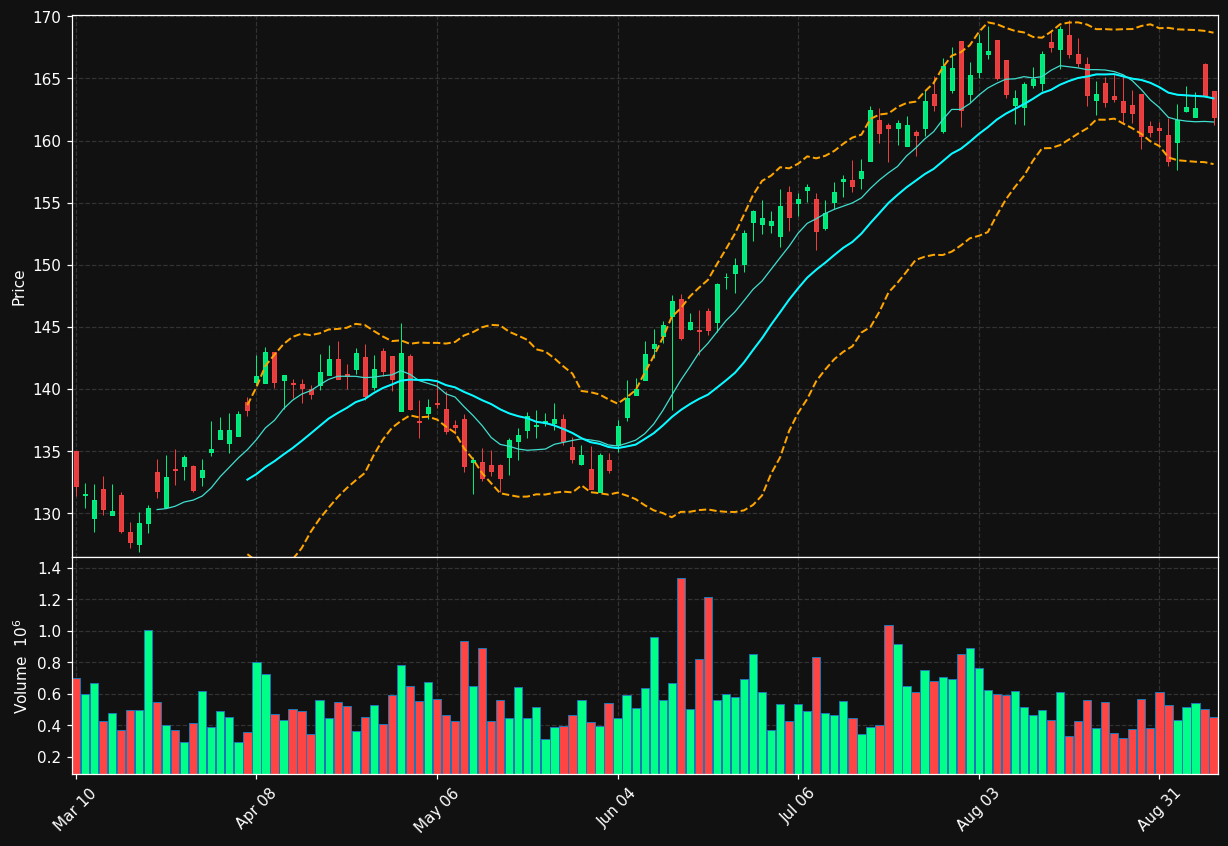 CFR chart