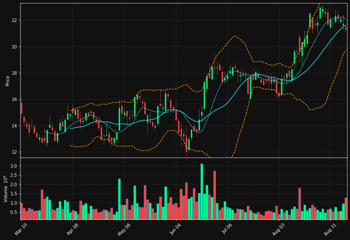 CGEM chart