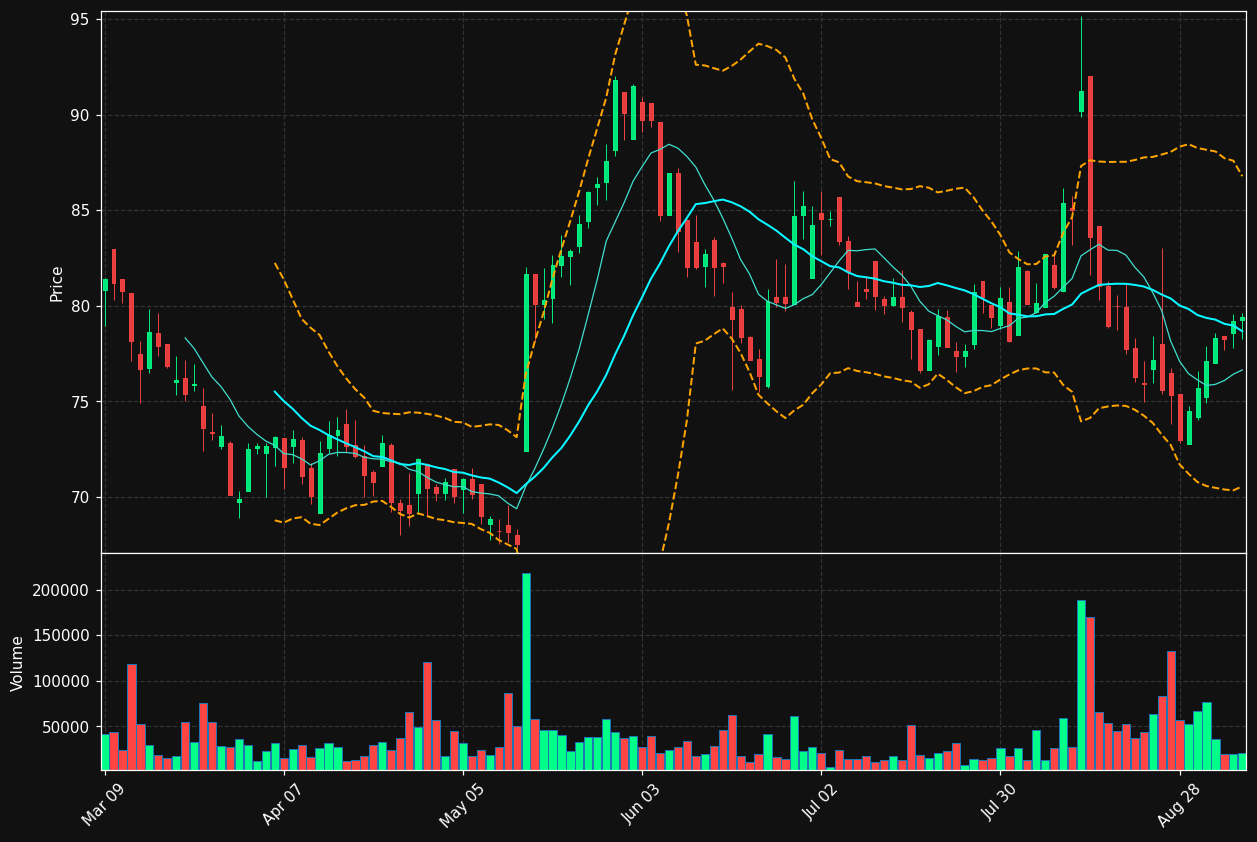 CGY.TO chart