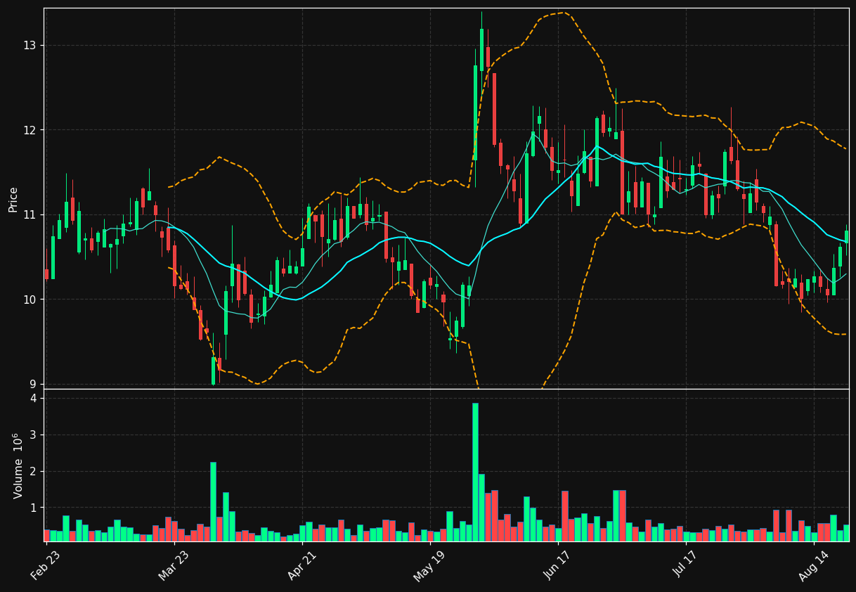 CHA chart