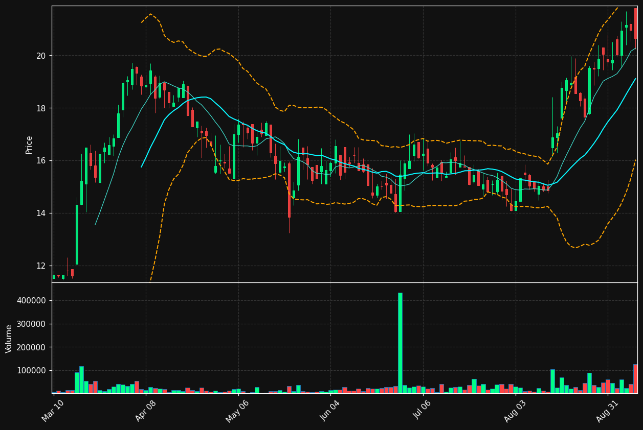 CHCI chart