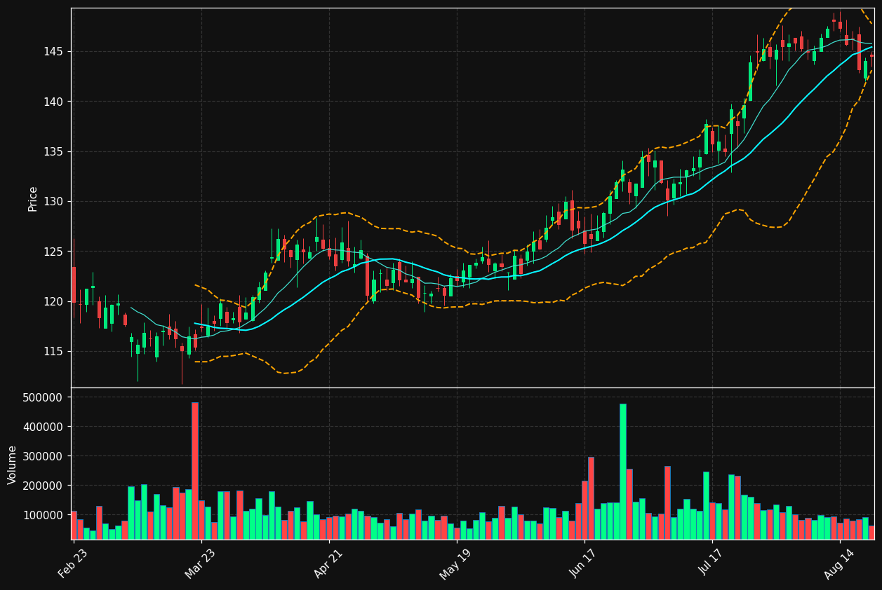 CHCO chart
