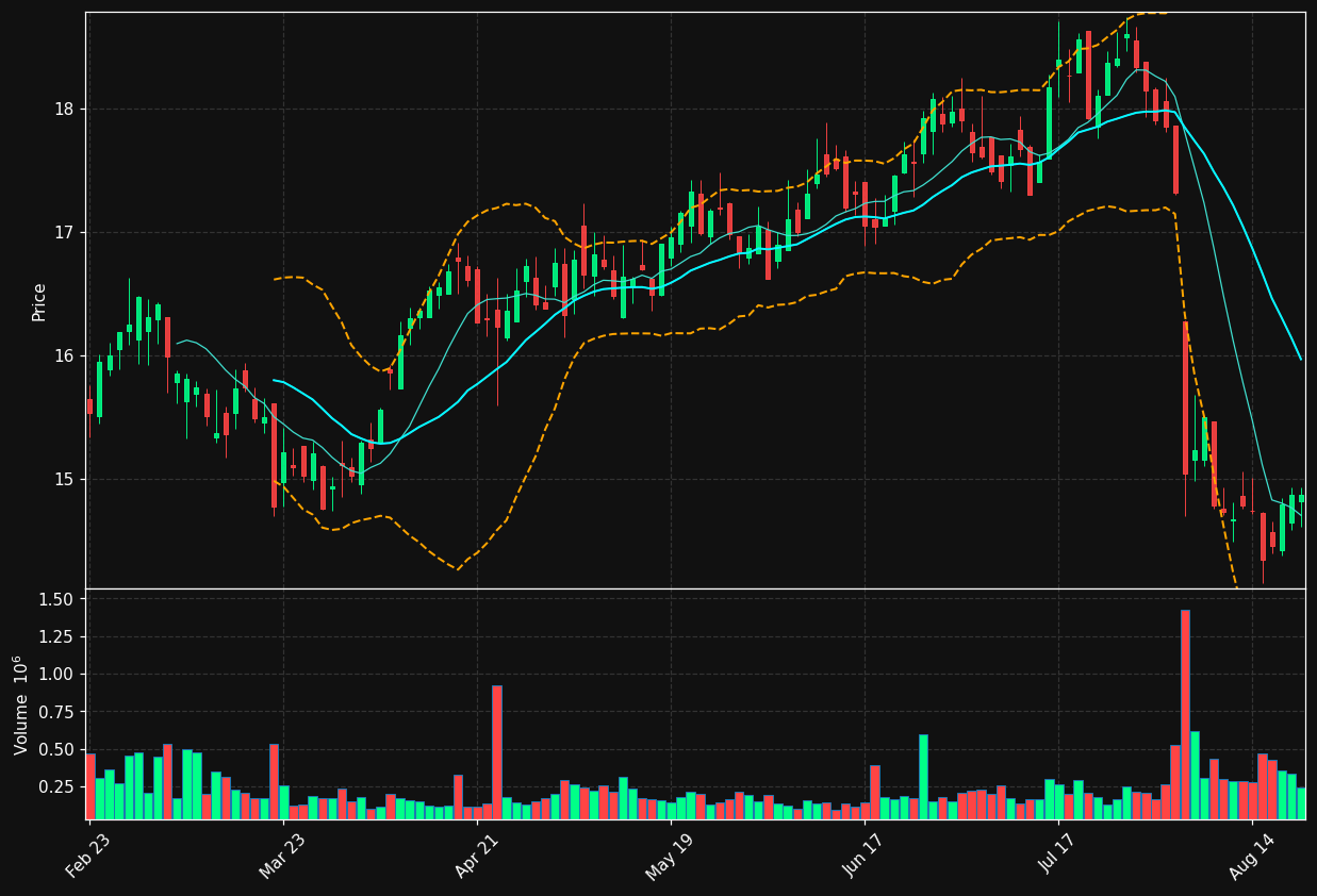 CHCT chart