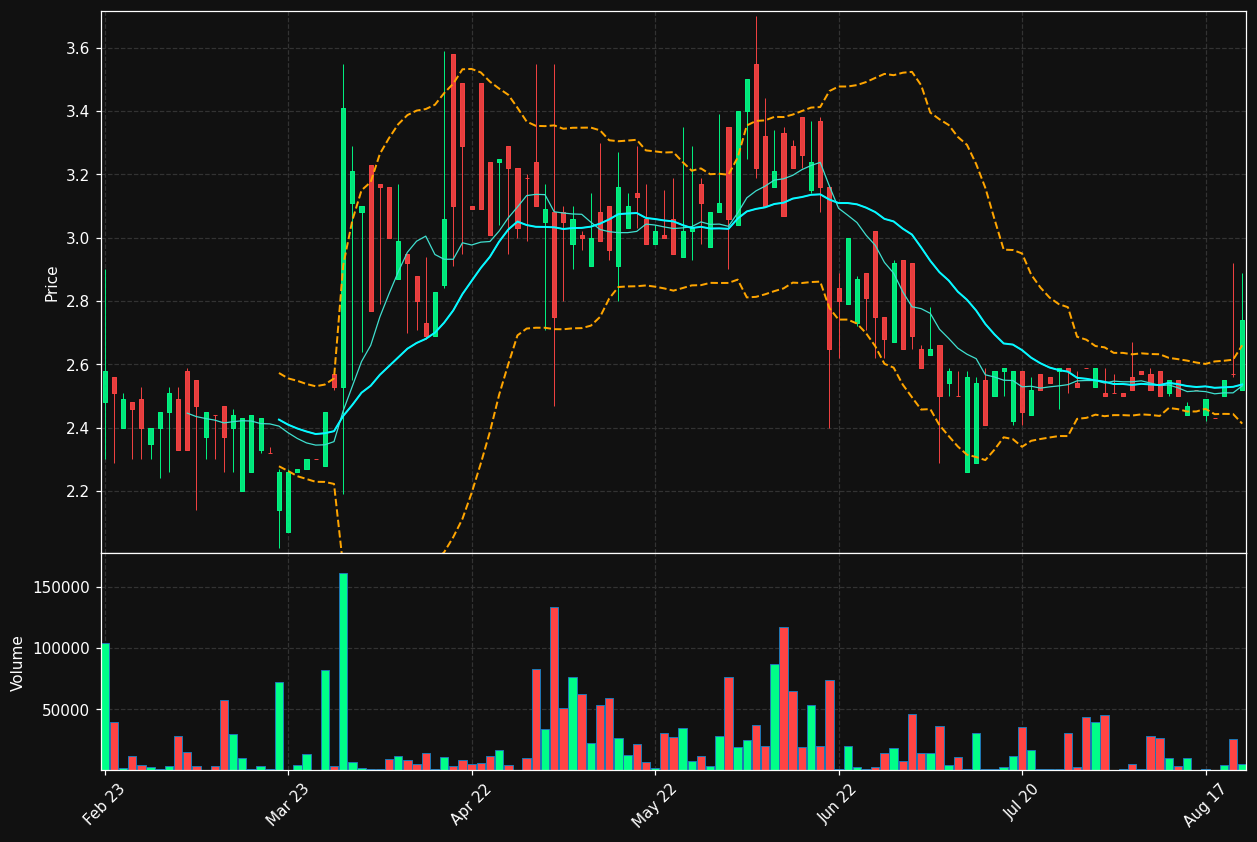 CHECK.ST chart