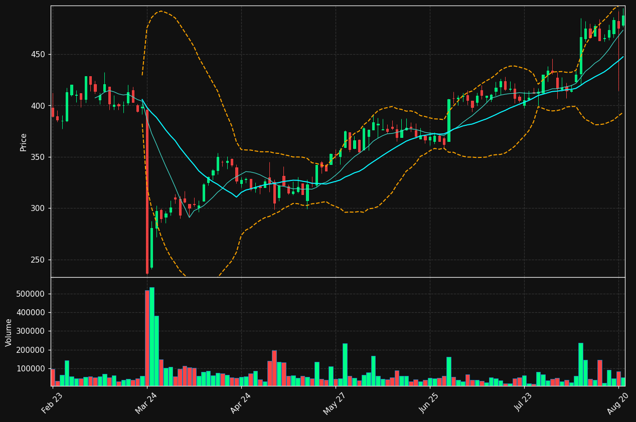 CHEMM.CO chart