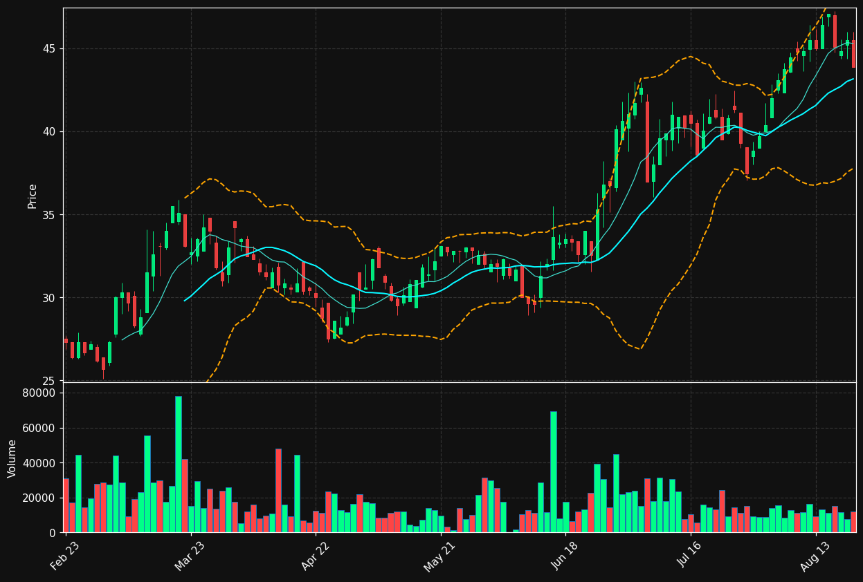 CHG.DE chart