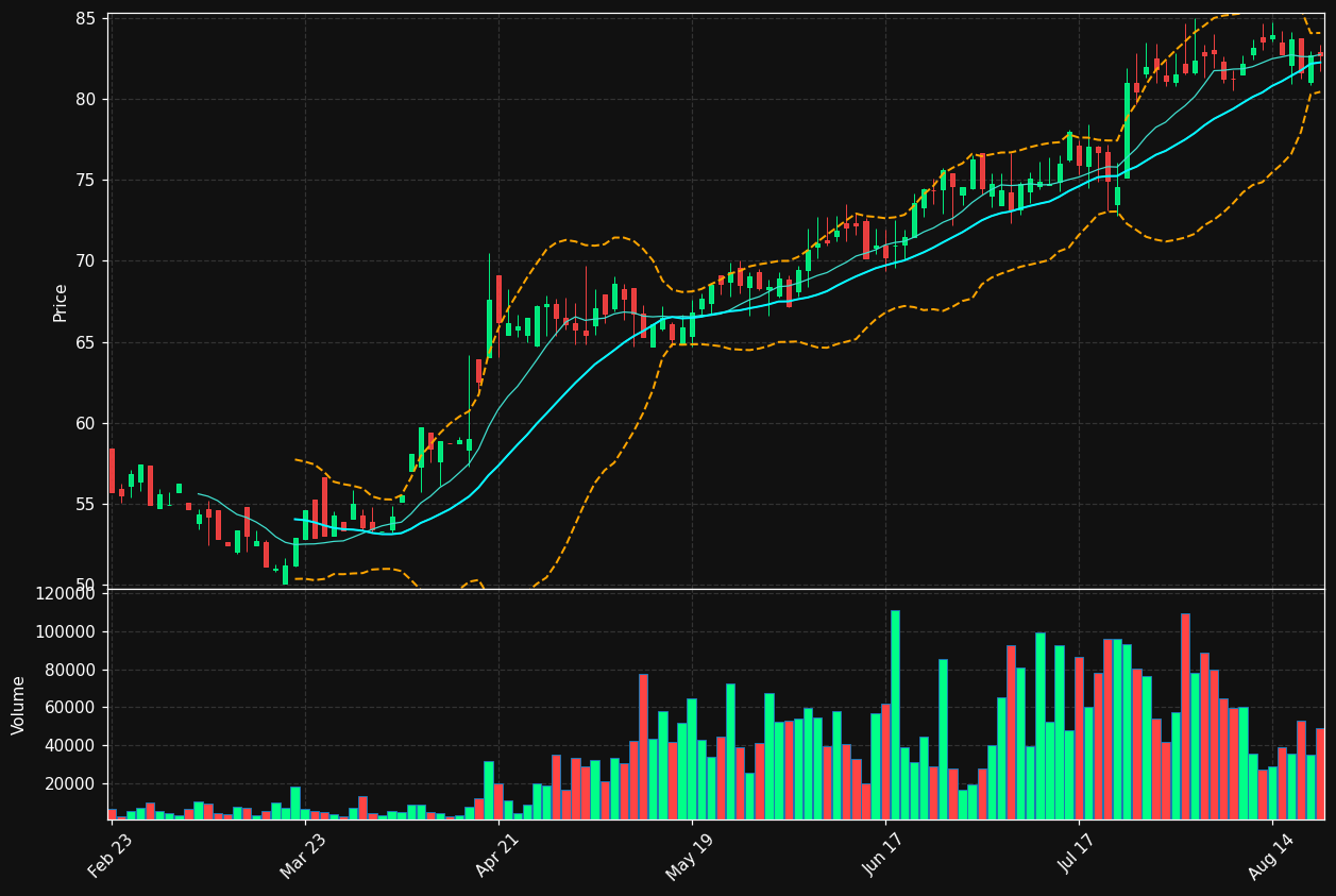 CHMG chart