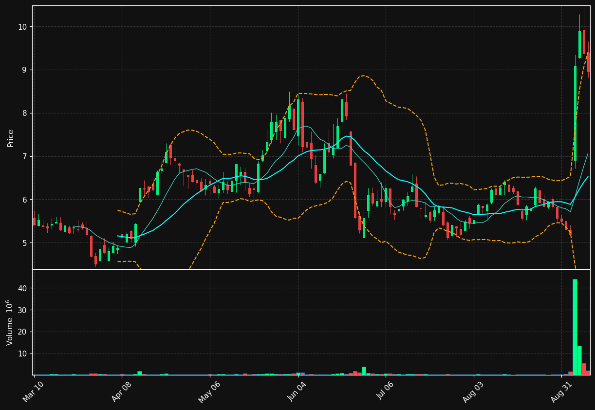 CHPT chart