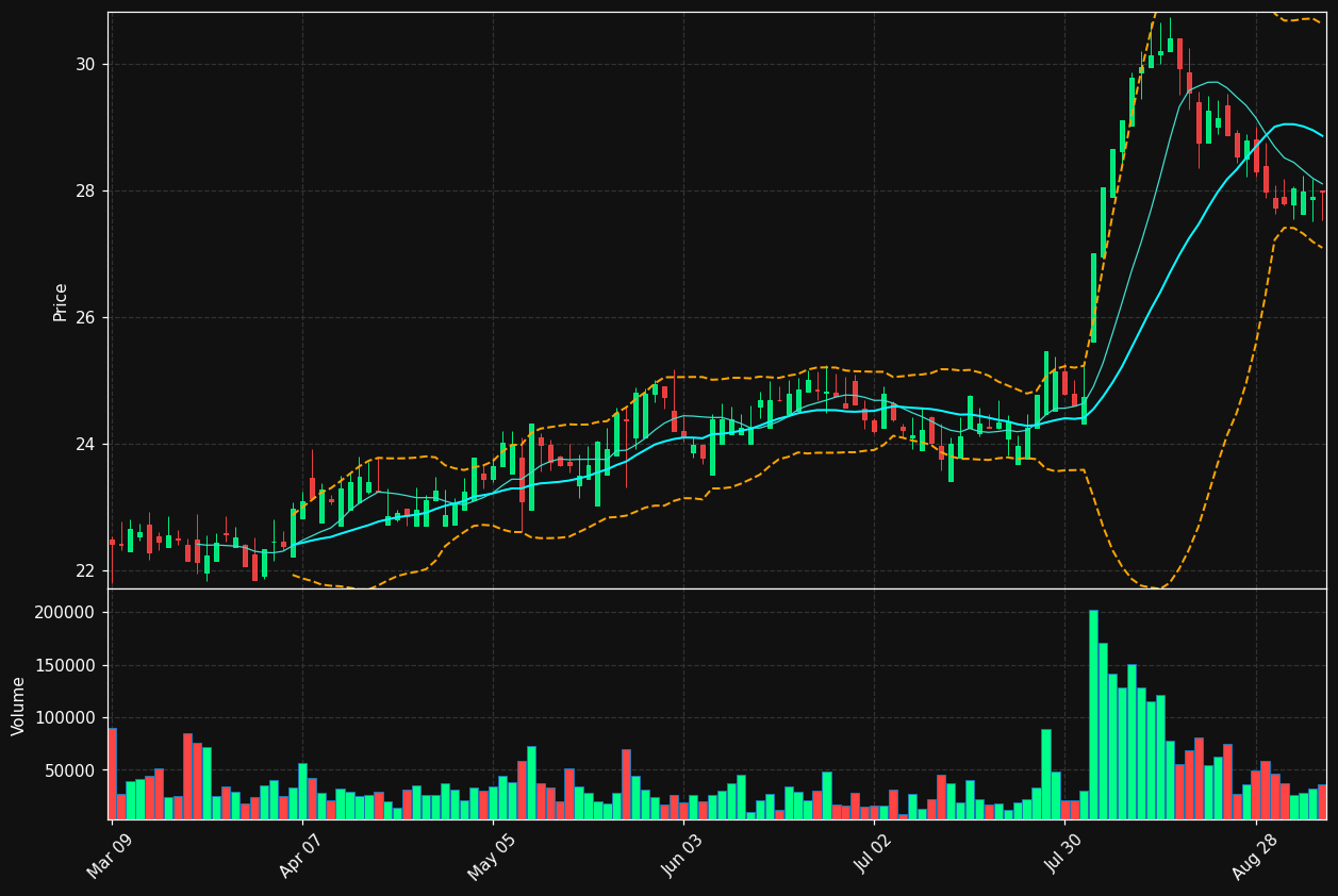 CHR.TO chart