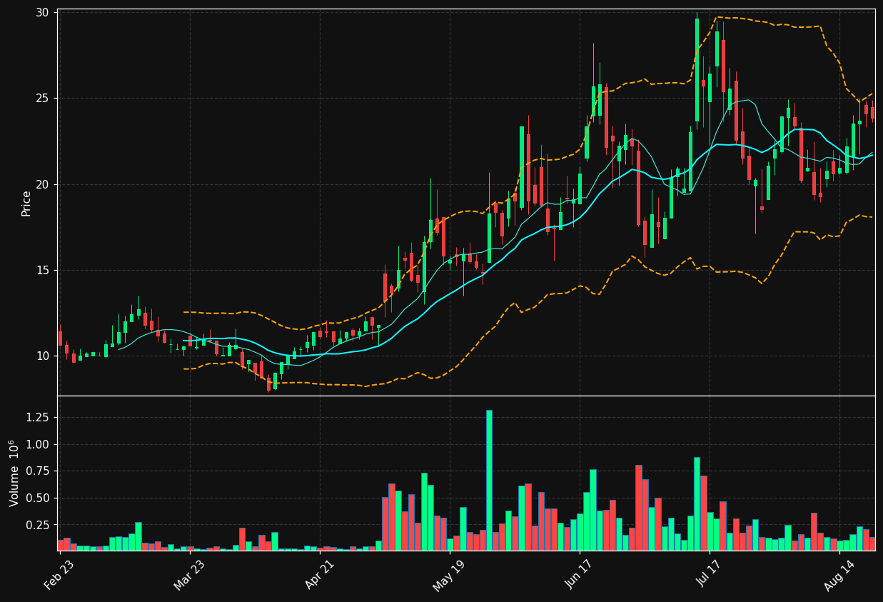 CHRN chart