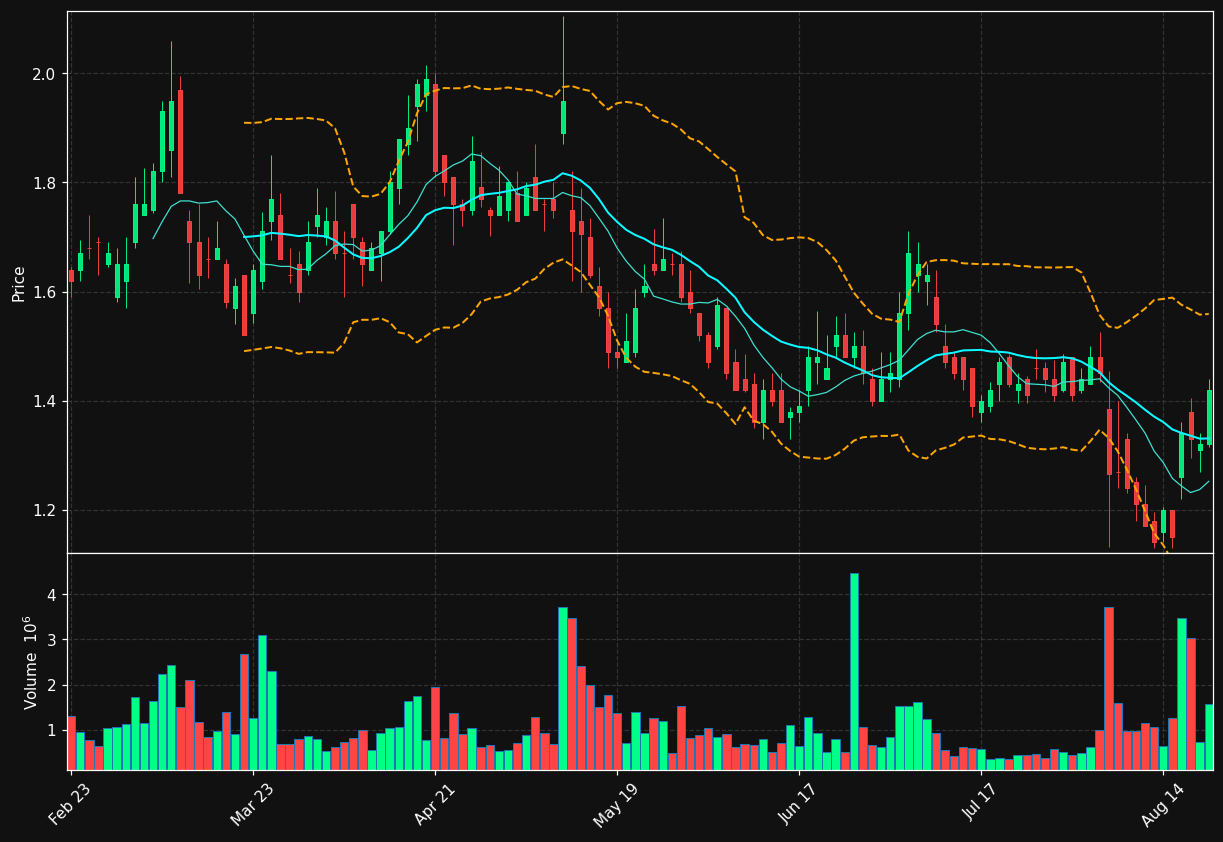 CHRS chart