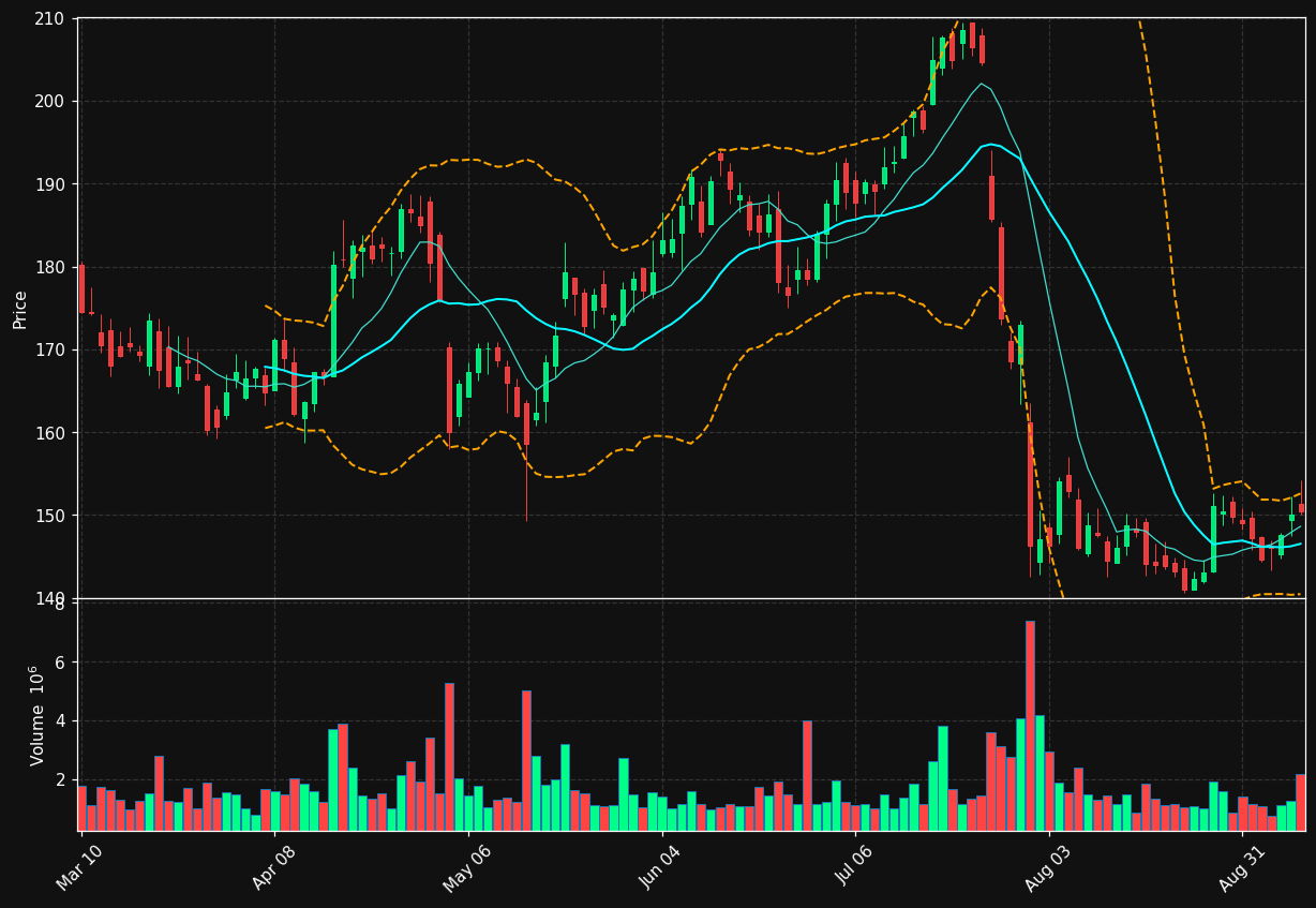 CHRW chart