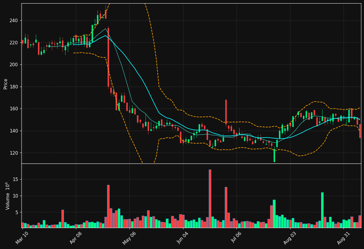 CHTR chart