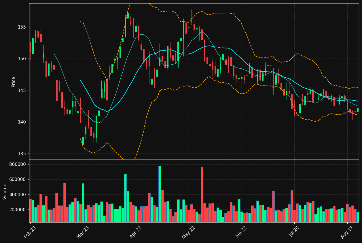 CIBUS.ST chart