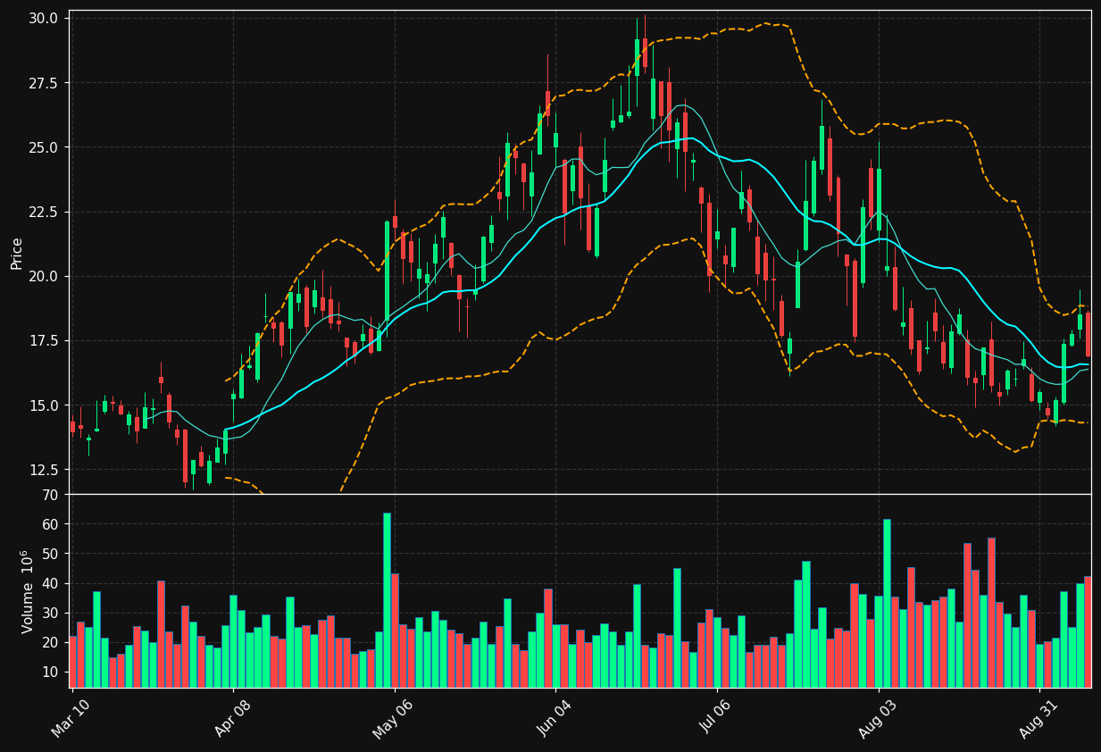 CIFR chart