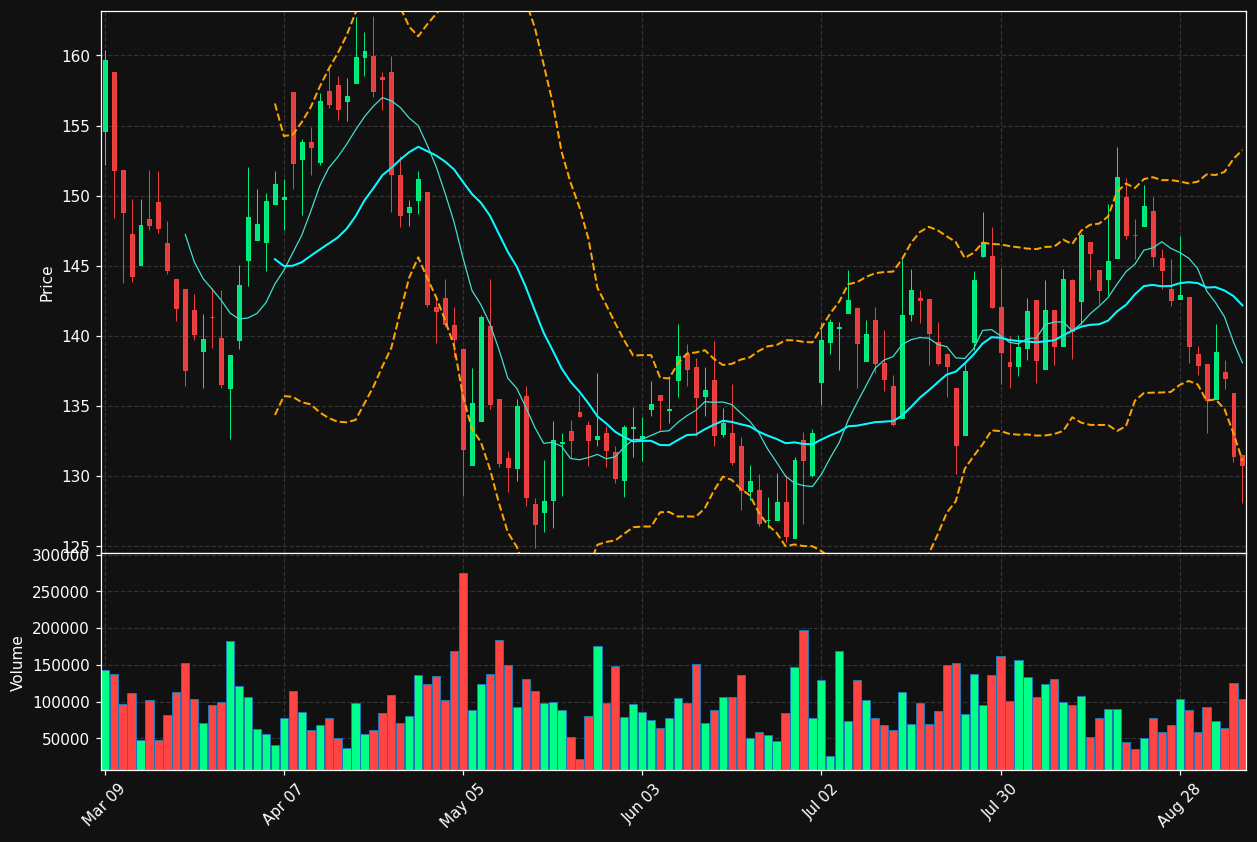 CIGI.TO chart