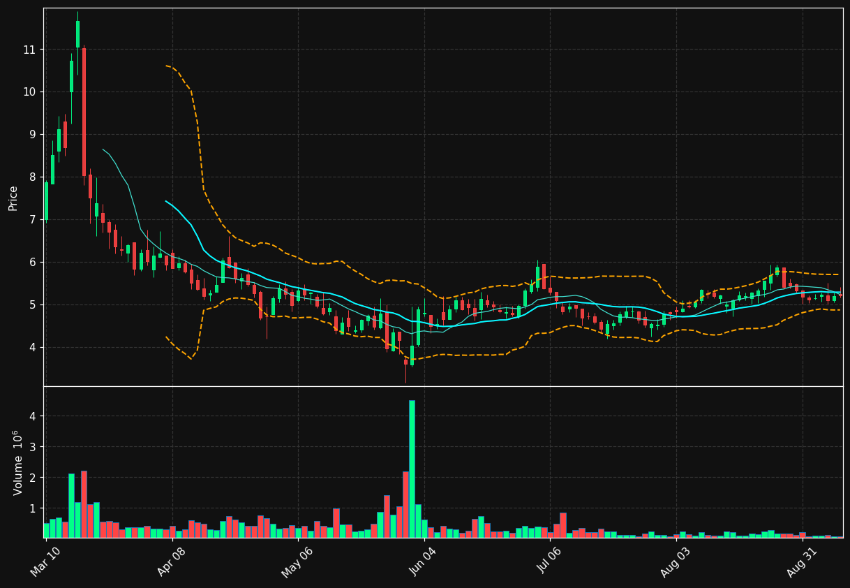 CING chart