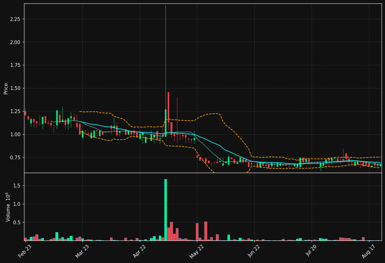 CIRCHE.ST chart